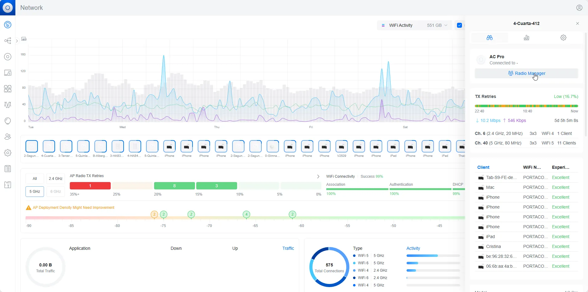 UNIFI panel de control en fondo blanco monitorización de Sistemas