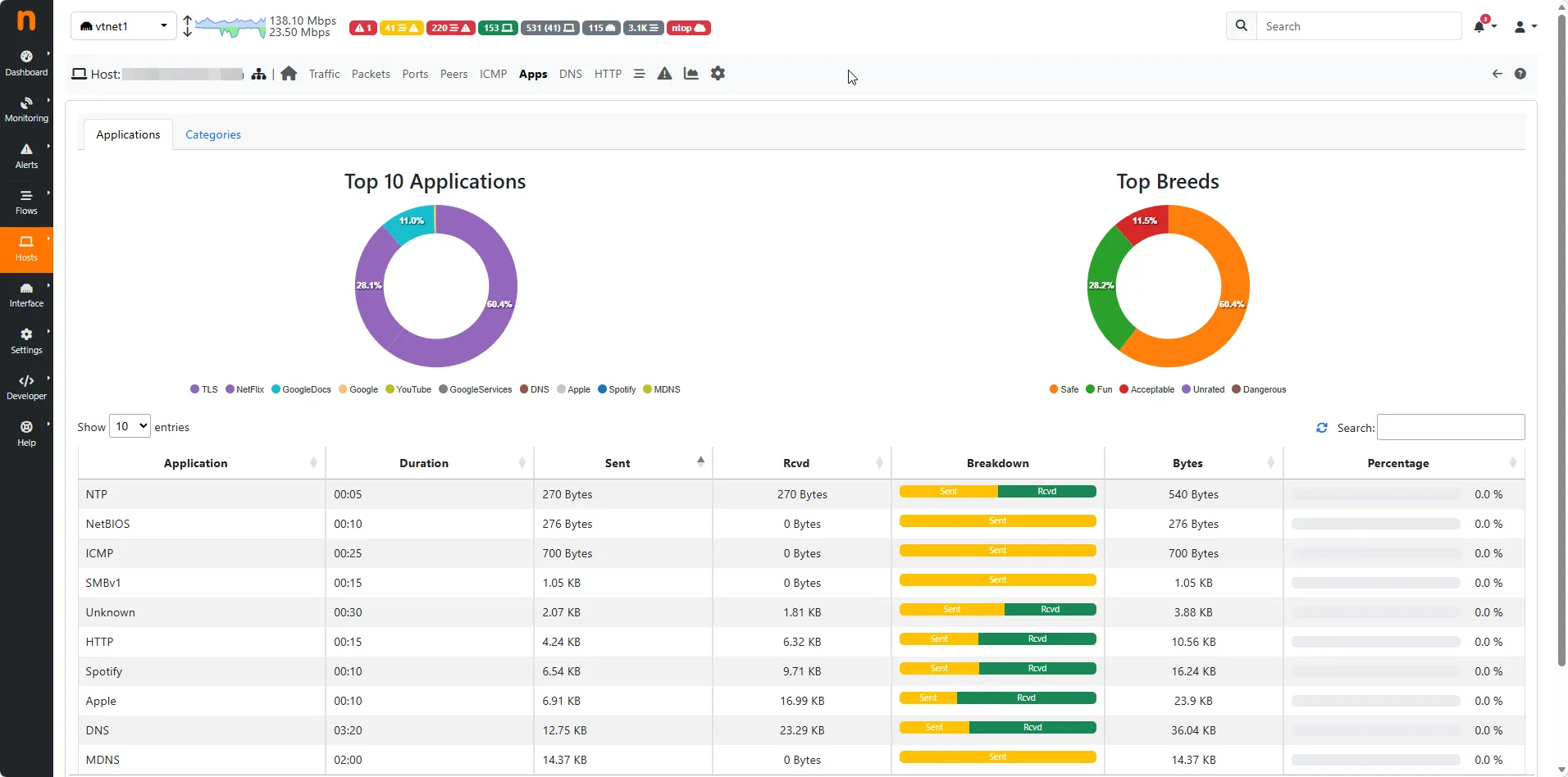 Cuadro de mandos de NTOP