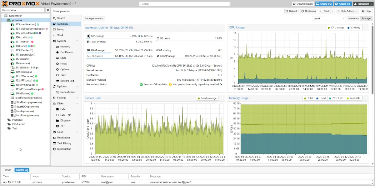Panel de cuadro de mandos de Proxmox