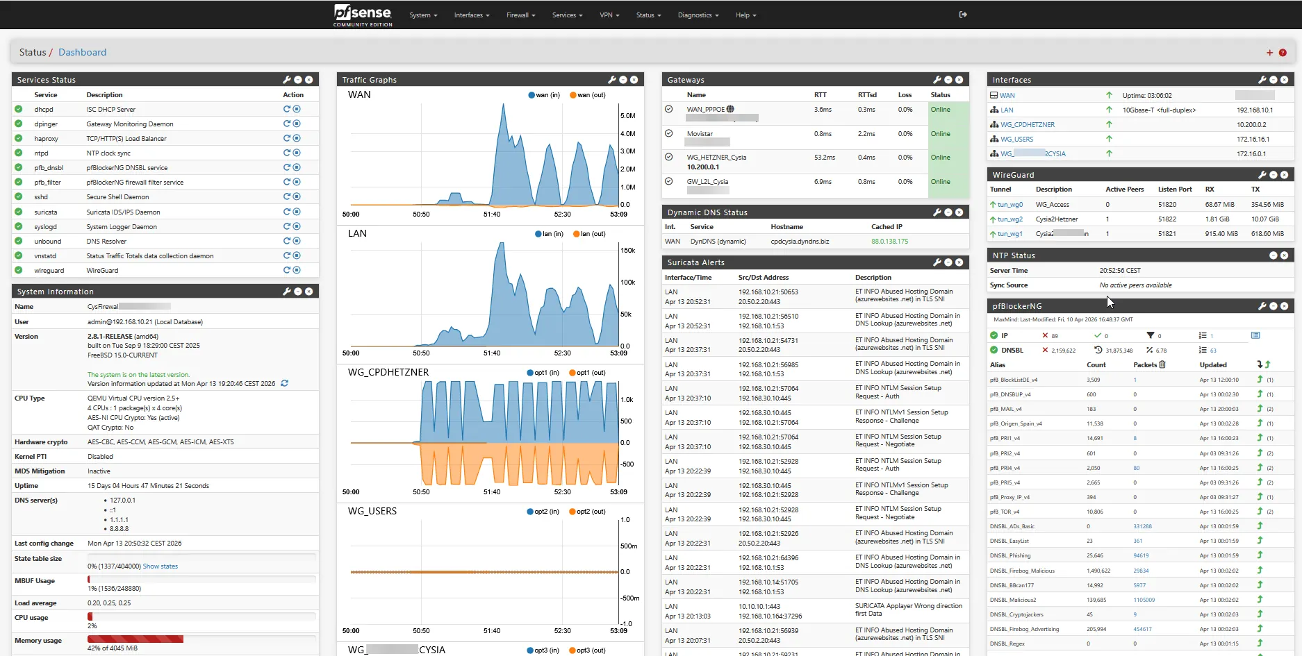 Panel de monitorización pfSense — Ciberseguridad Toledo