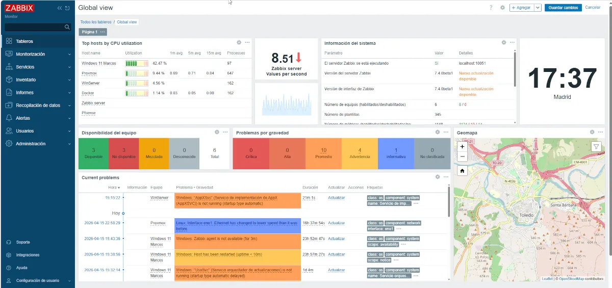 Cuadros de mando de Zabbix — Ciberseguridad Toledo